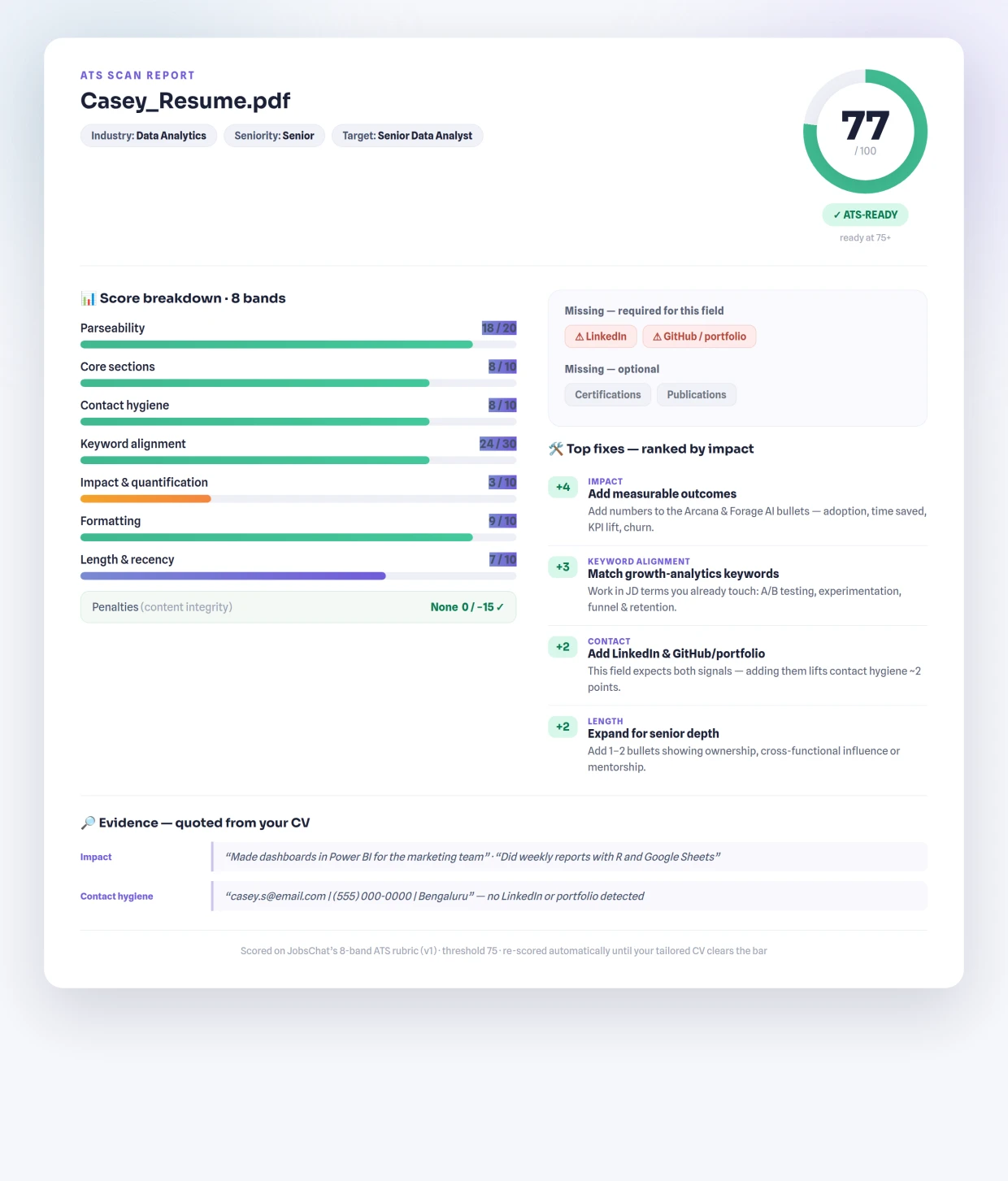 A comprehensive JobsChat ATS scan report scoring a CV 77 out of 100